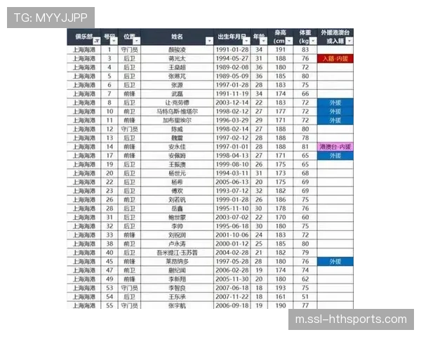 上海海港负分开局遭遇伤病潮,防线核心蒋光太王振澳归期未定