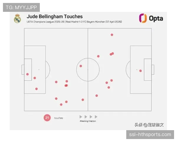 皇马贝林厄姆中场覆盖,控场体系中攻防转换枢纽作用